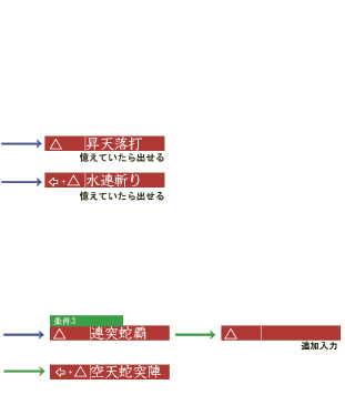 ホセ 十六門